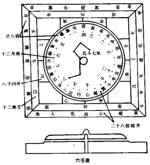 六壬神课是什么意思_六壬神课是什么_六壬神课神断要诀全